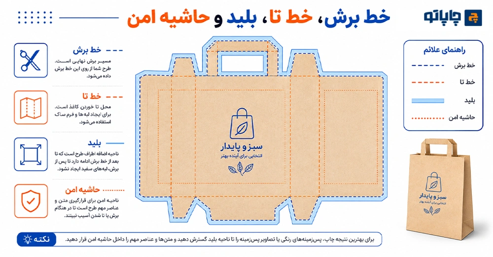 تفاوت خط تیغ، خط تا، Bleed و حاشیه امن در قالب ساک دستی کاغذی